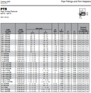 Reducción Bushing 1" - 1/2" NPT / Bushing Reduction 1" - 1/2" NPT. Parker
