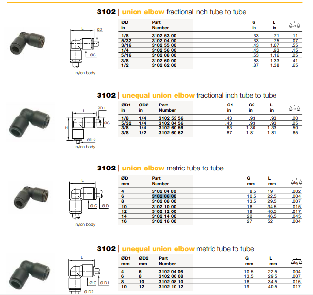 Codo Unión 1/4". / Union elbow 1/4". Parker