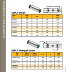 Unión Recta 1/8" / Union Straight 1/8". Parker