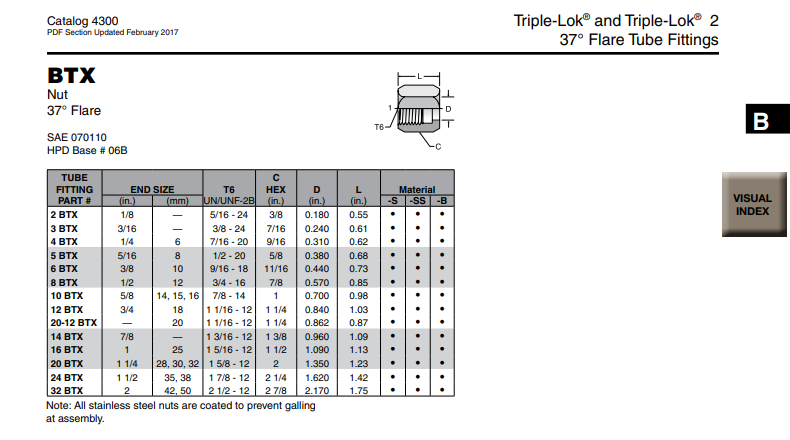 Tuerca Trople Lok 3/8" / Nut Triple Lok 3/8". Parker