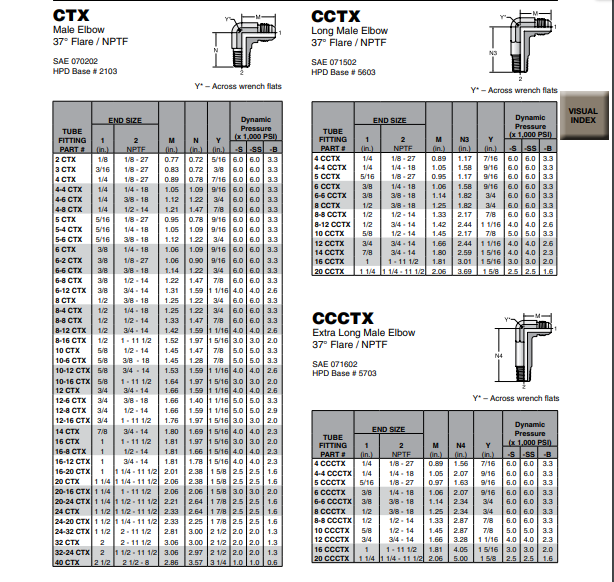 Codo 90° Macho 1 1/4" JIC X 1 1/4" / Male Elbow 90° 1 1/4" JIC X 1 1/4". Parker